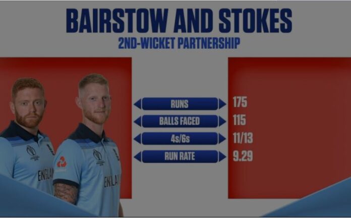 Ben Stokes and Jonny Bairstow decimate India to level series.